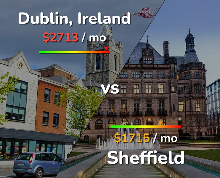 Cost of living in Dublin vs Sheffield infographic