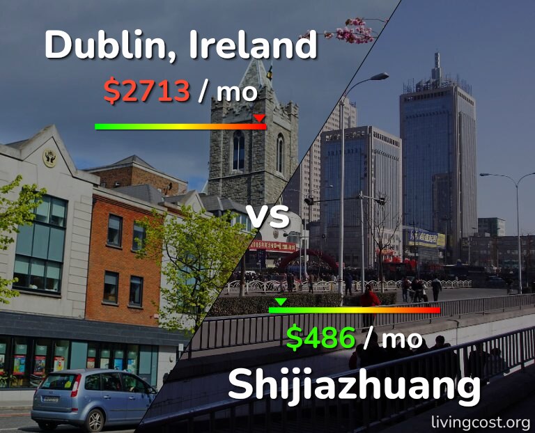 Cost of living in Dublin vs Shijiazhuang infographic