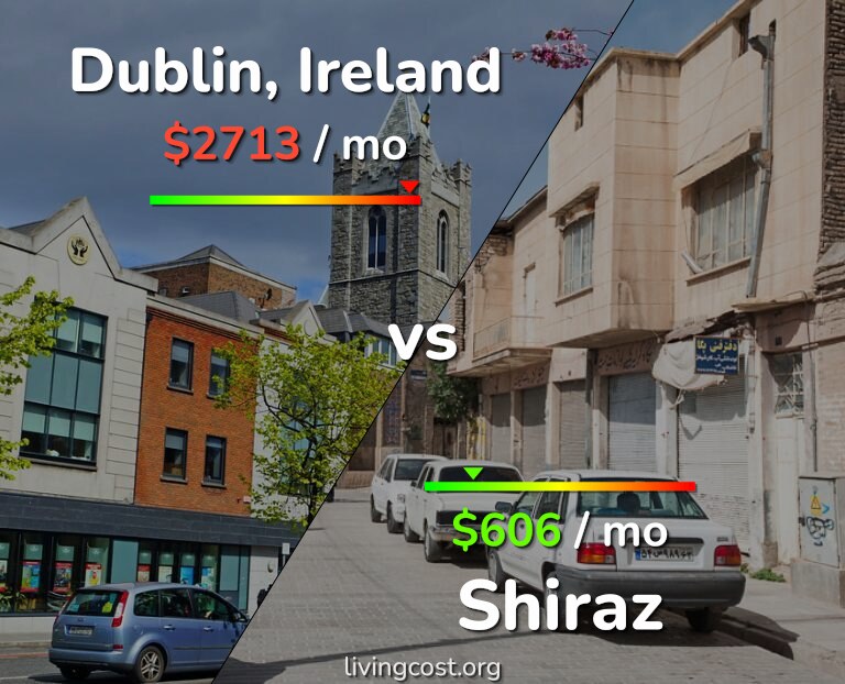 Cost of living in Dublin vs Shiraz infographic