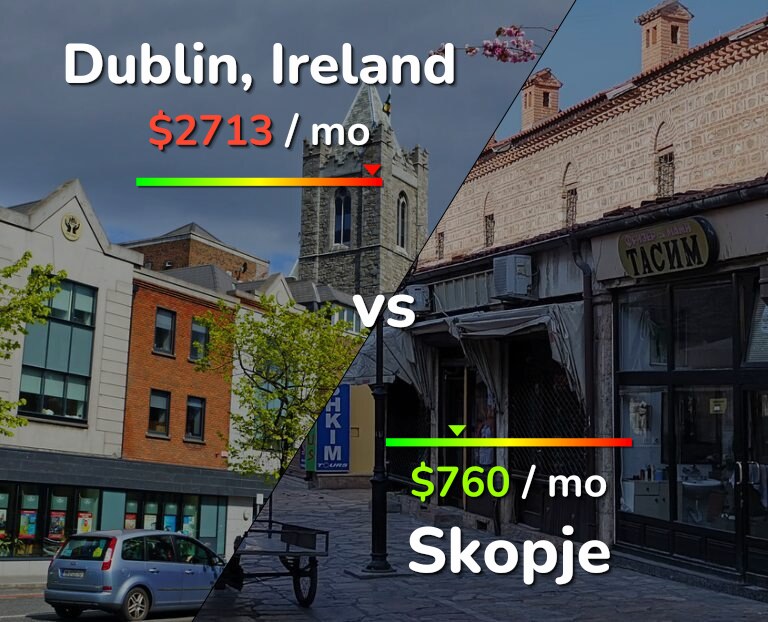 Cost of living in Dublin vs Skopje infographic