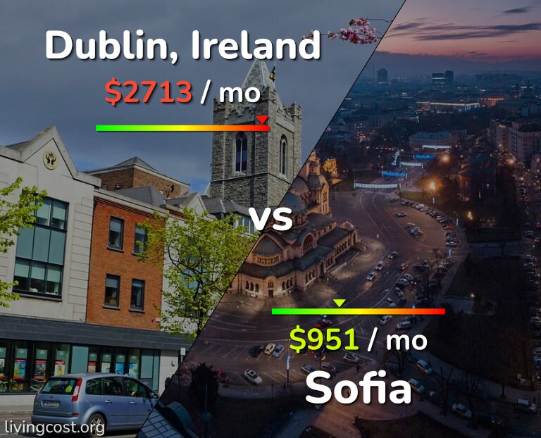 Cost of living in Dublin vs Sofia infographic