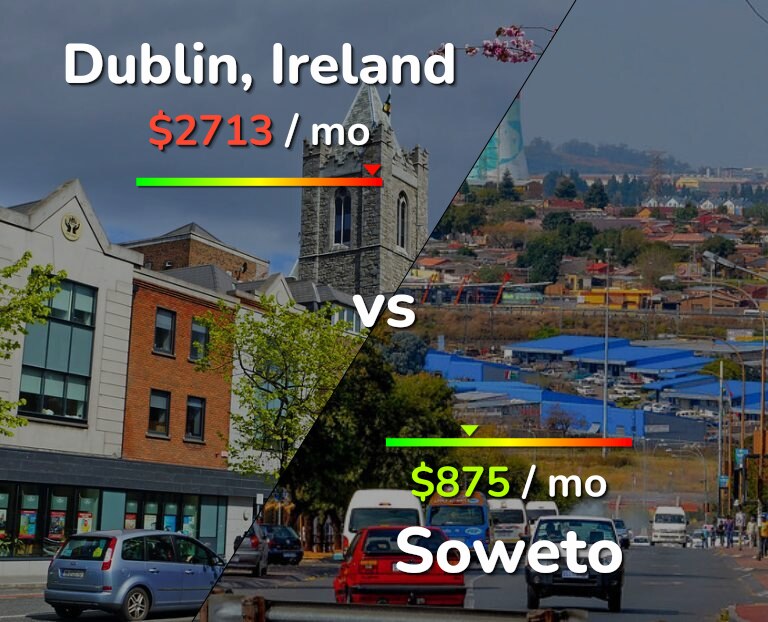 Cost of living in Dublin vs Soweto infographic