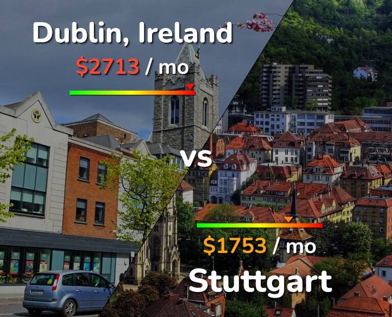 Cost of living in Dublin vs Stuttgart infographic