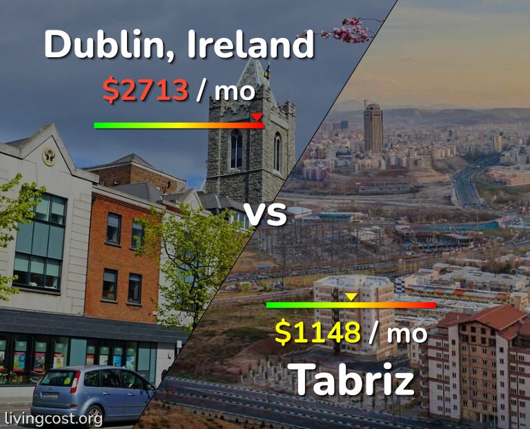 Cost of living in Dublin vs Tabriz infographic