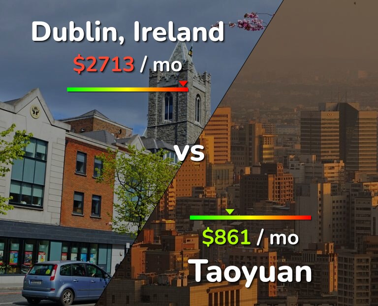 Cost of living in Dublin vs Taoyuan infographic