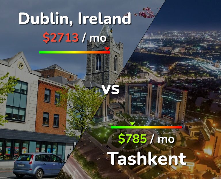Cost of living in Dublin vs Tashkent infographic