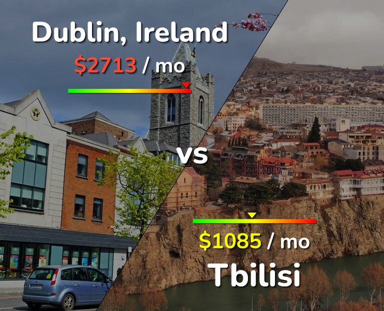 Cost of living in Dublin vs Tbilisi infographic