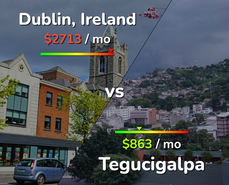 Cost of living in Dublin vs Tegucigalpa infographic