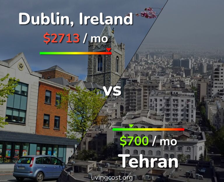 Cost of living in Dublin vs Tehran infographic