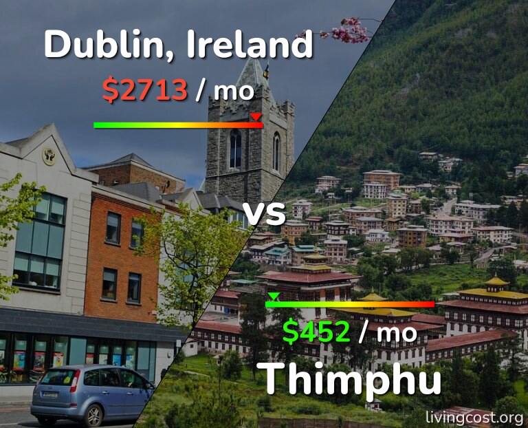 Cost of living in Dublin vs Thimphu infographic