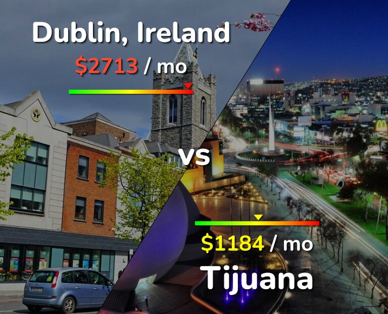 Cost of living in Dublin vs Tijuana infographic