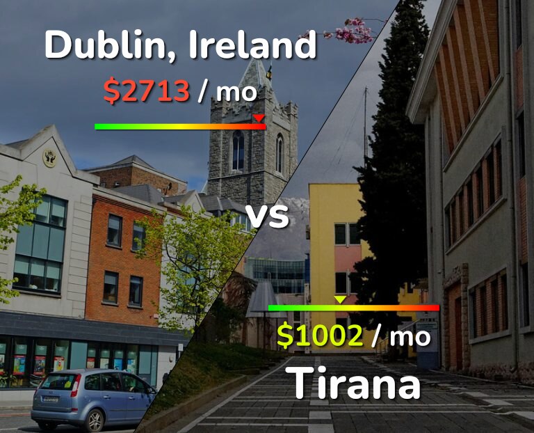 Cost of living in Dublin vs Tirana infographic