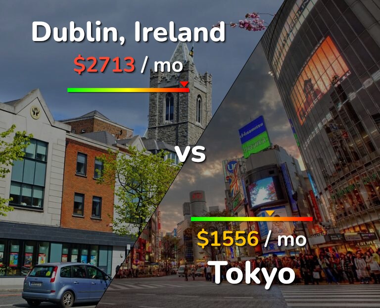 Cost of living in Dublin vs Tokyo infographic