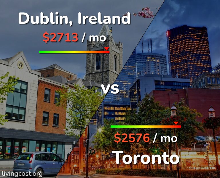Cost of living in Dublin vs Toronto infographic
