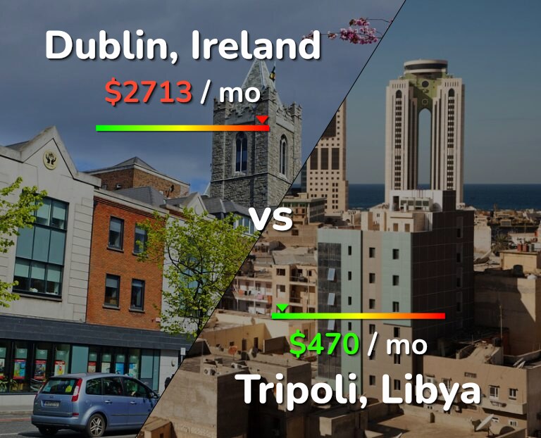Cost of living in Dublin vs Tripoli infographic