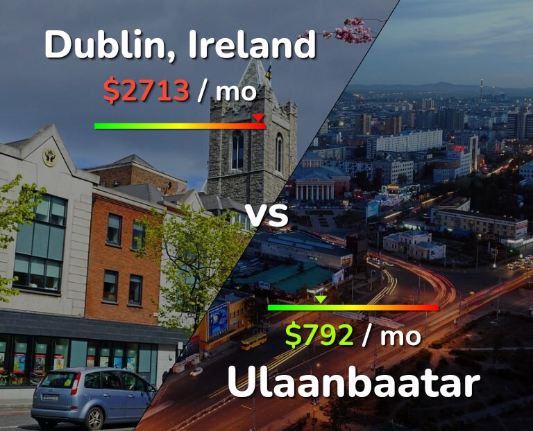 Cost of living in Dublin vs Ulaanbaatar infographic