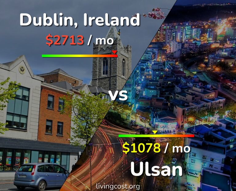 Cost of living in Dublin vs Ulsan infographic