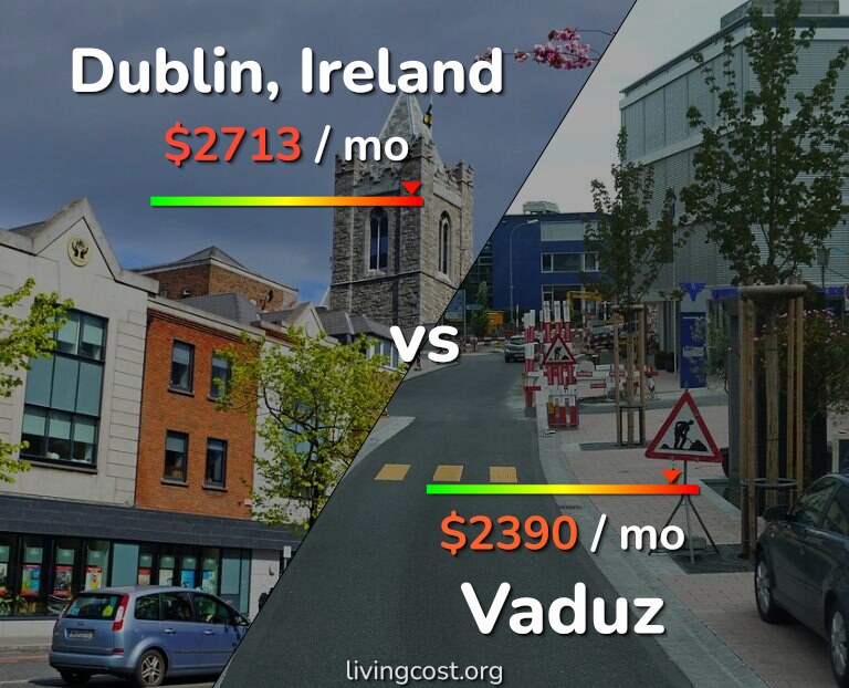 Cost of living in Dublin vs Vaduz infographic