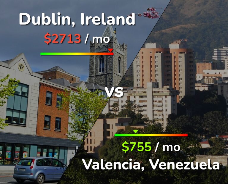 Cost of living in Dublin vs Valencia, Venezuela infographic