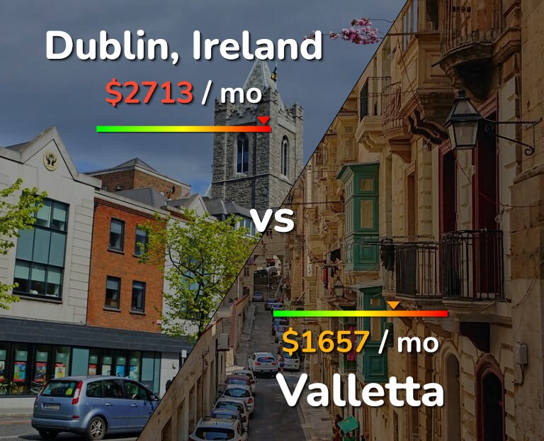 Cost of living in Dublin vs Valletta infographic
