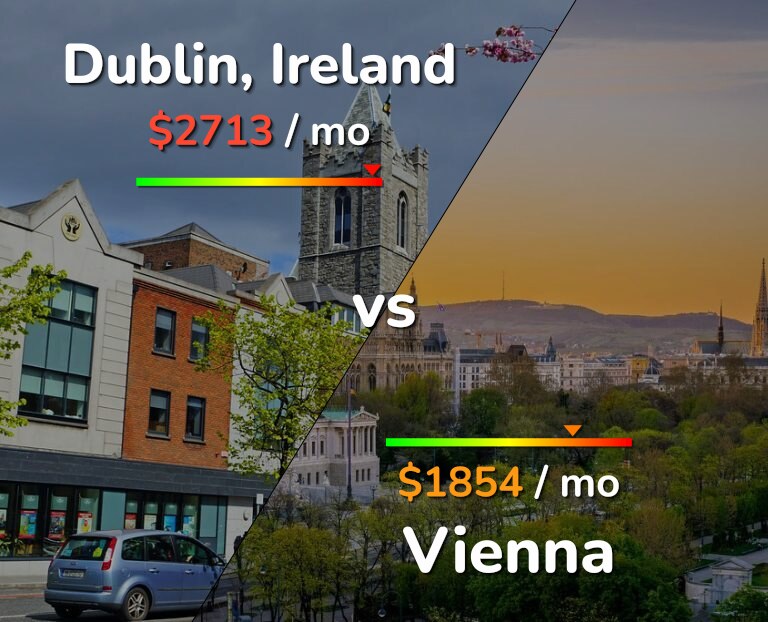 Cost of living in Dublin vs Vienna infographic