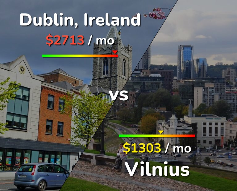 Cost of living in Dublin vs Vilnius infographic