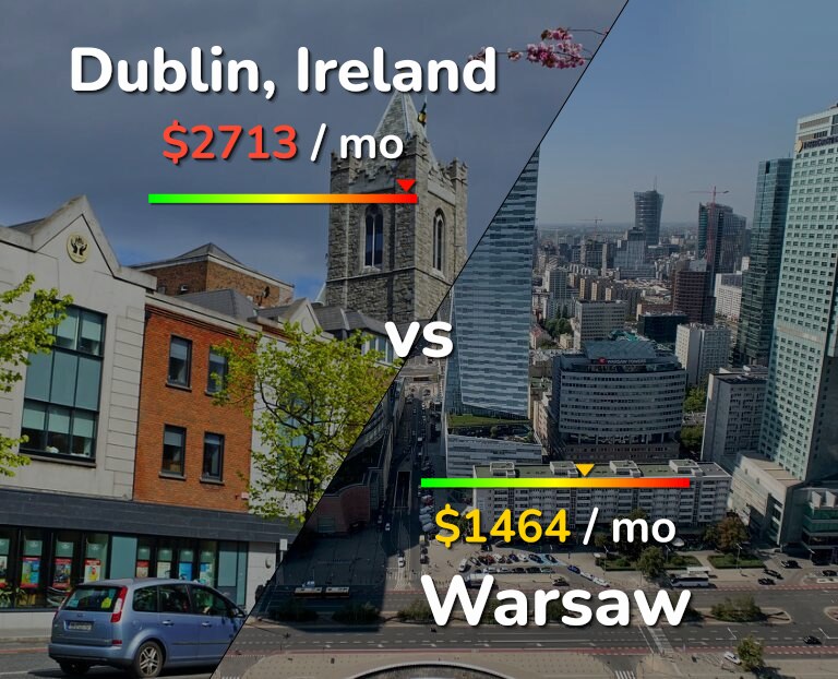 Cost of living in Dublin vs Warsaw infographic