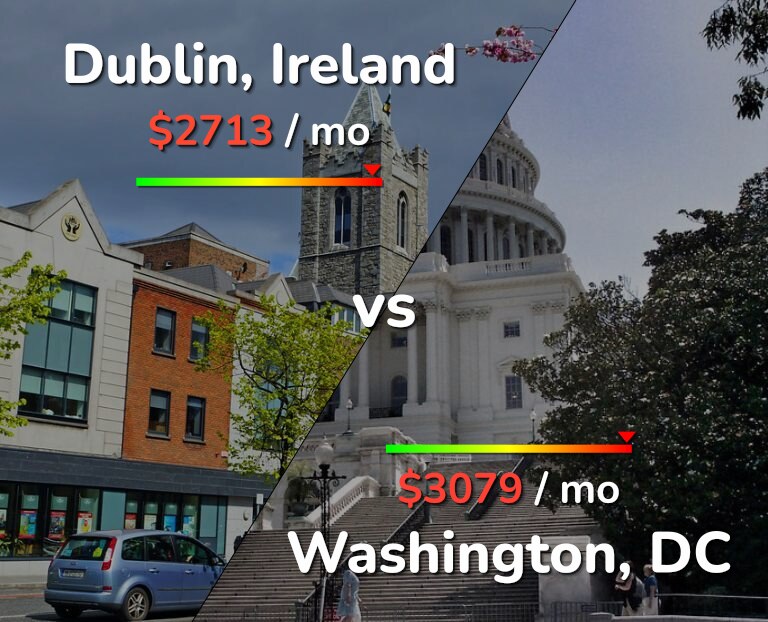 Cost of living in Dublin vs Washington infographic