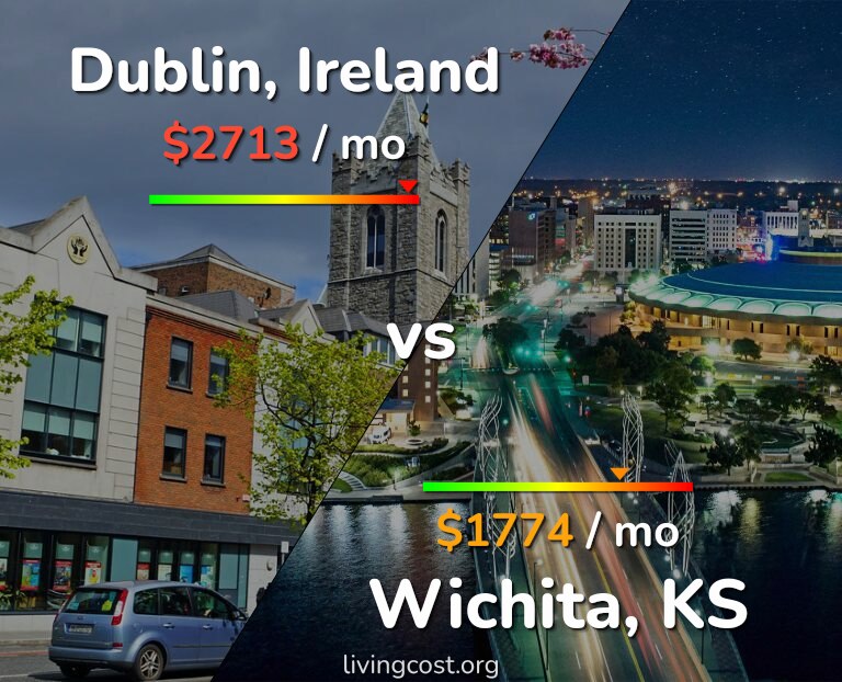 Cost of living in Dublin vs Wichita infographic
