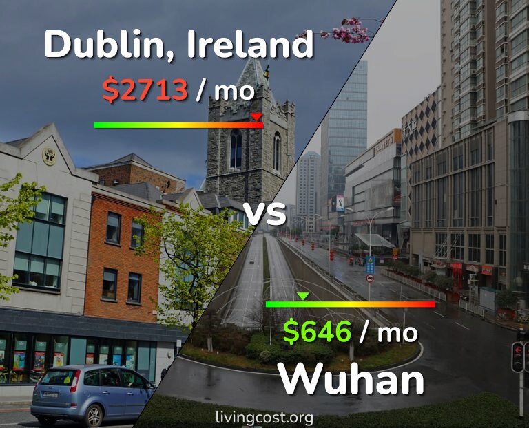 Cost of living in Dublin vs Wuhan infographic