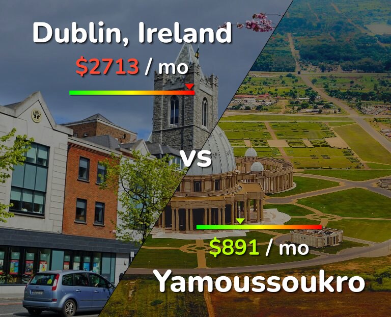 Cost of living in Dublin vs Yamoussoukro infographic