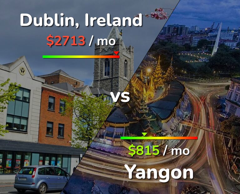 Cost of living in Dublin vs Yangon infographic