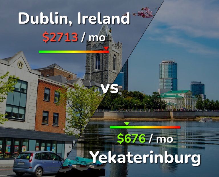 Cost of living in Dublin vs Yekaterinburg infographic