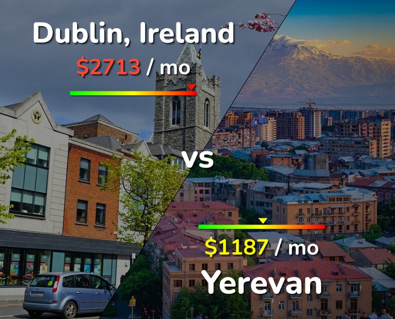 Cost of living in Dublin vs Yerevan infographic