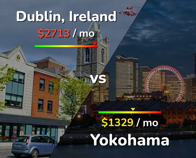 Cost of living in Dublin vs Yokohama infographic