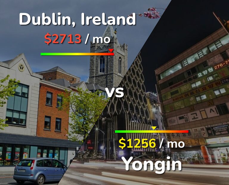 Cost of living in Dublin vs Yongin infographic