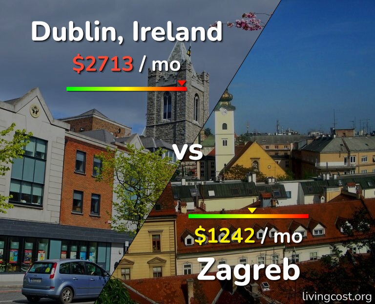 Cost of living in Dublin vs Zagreb infographic