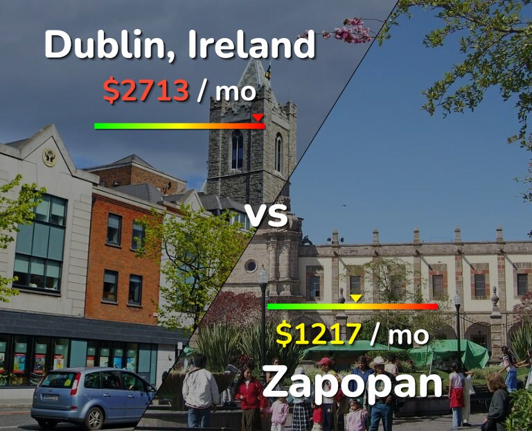 Cost of living in Dublin vs Zapopan infographic