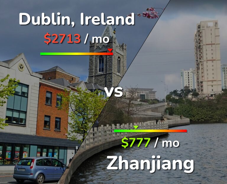 Cost of living in Dublin vs Zhanjiang infographic