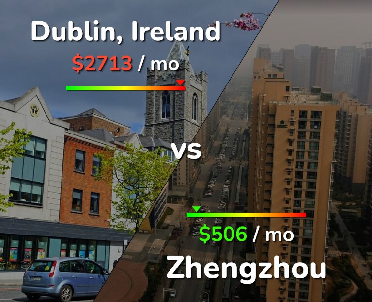 Cost of living in Dublin vs Zhengzhou infographic