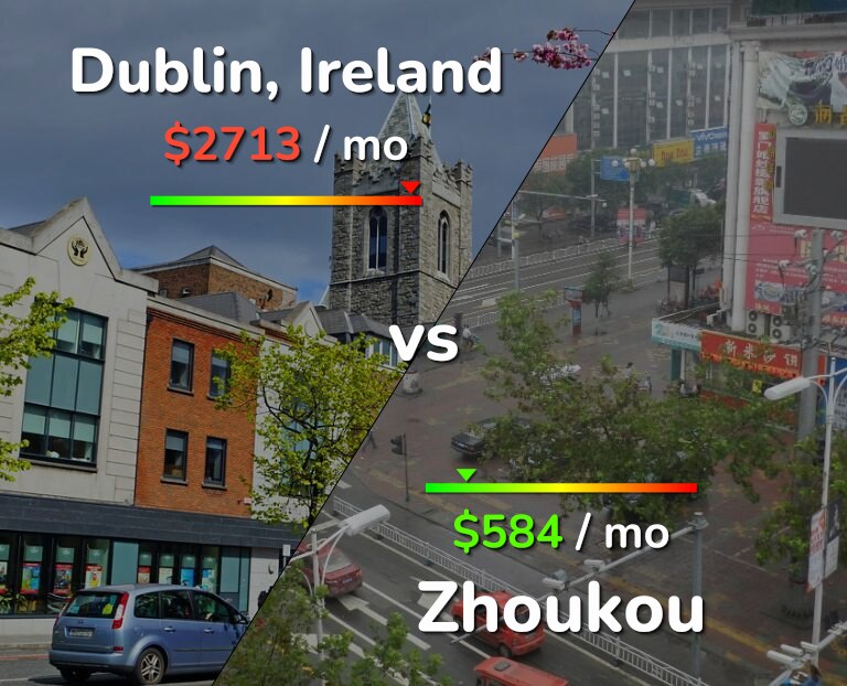 Cost of living in Dublin vs Zhoukou infographic