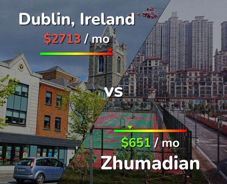 Cost of living in Dublin vs Zhumadian infographic