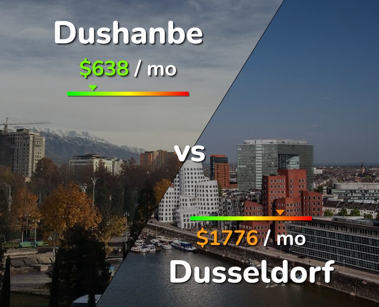 Cost of living in Dushanbe vs Dusseldorf infographic