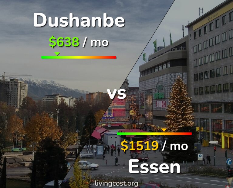 Cost of living in Dushanbe vs Essen infographic