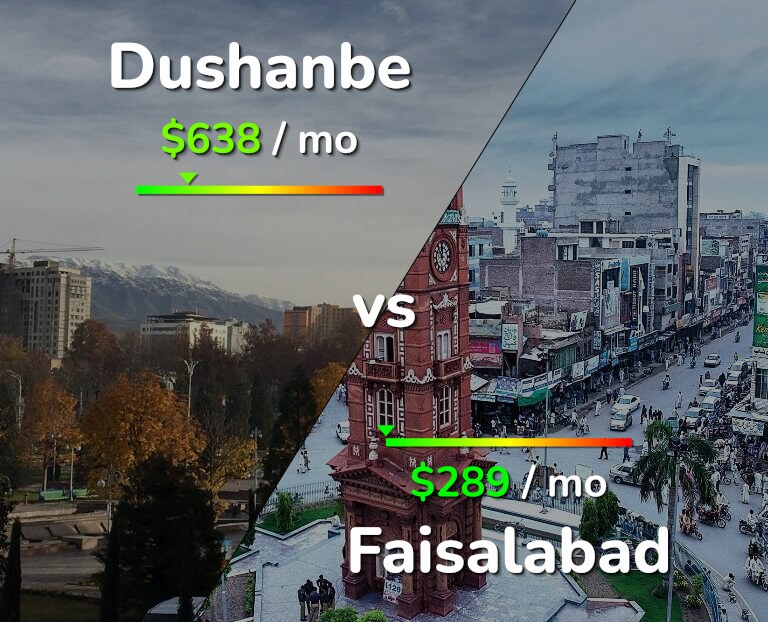 Cost of living in Dushanbe vs Faisalabad infographic