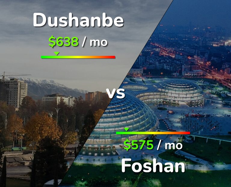 Cost of living in Dushanbe vs Foshan infographic