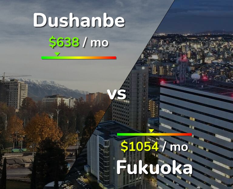 Cost of living in Dushanbe vs Fukuoka infographic