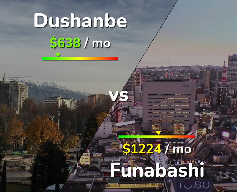 Cost of living in Dushanbe vs Funabashi infographic