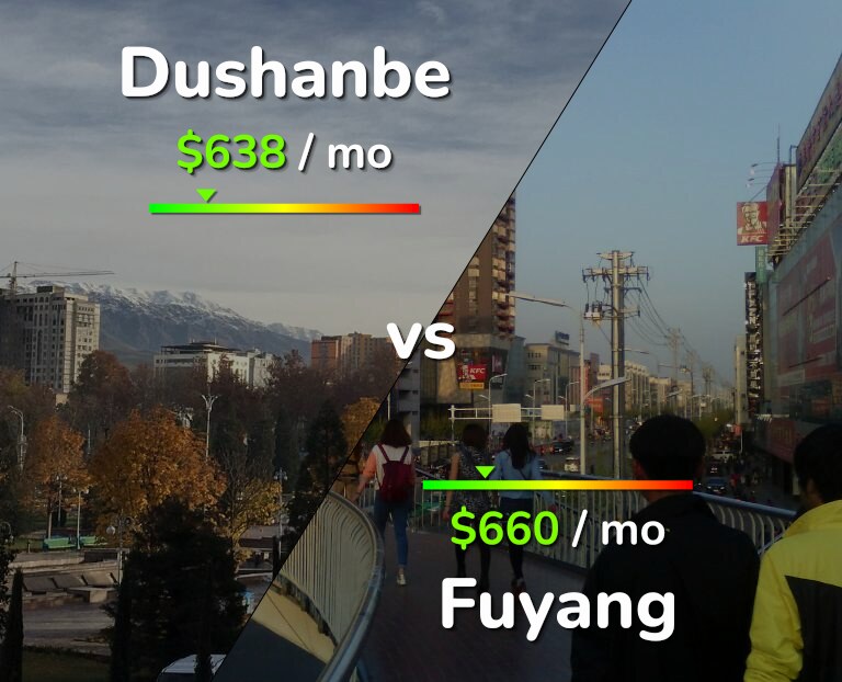 Cost of living in Dushanbe vs Fuyang infographic