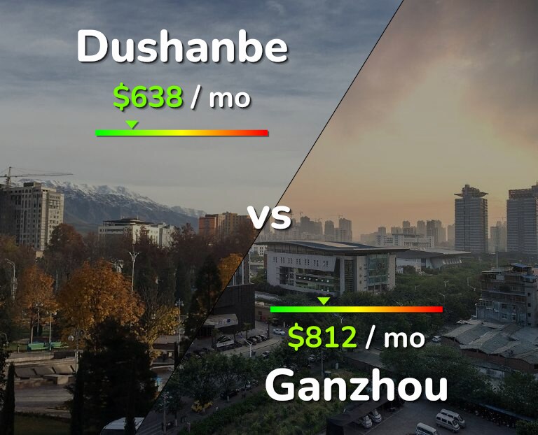 Cost of living in Dushanbe vs Ganzhou infographic